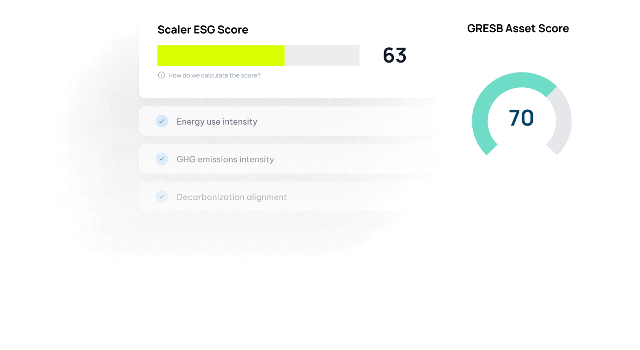 Scaler ESG score chart