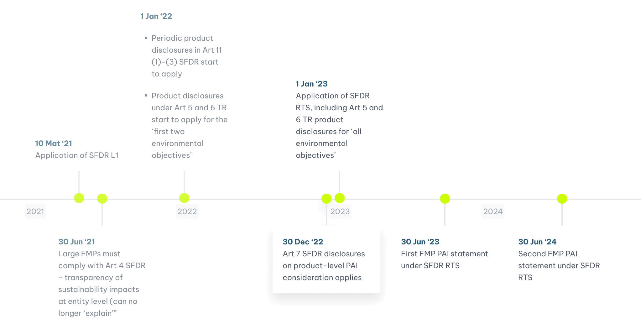 Key dates timeline